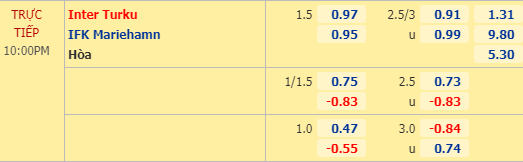 Nhận định soi kèo Inter Turku vs Mariehamn, 21h00 ngày 01/08: VĐQG Phần Lan