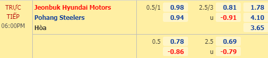 Nhận định soi kèo Jeonbuk Motors vs Pohang Steelers, 17h00 ngày 01/08: VĐQG Hàn Quốc