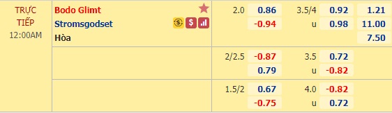 Nhận định soi kèo Bodo Glimt vs Stromsgodset, 23h00 ngày 2/8: VĐQG Na Uy