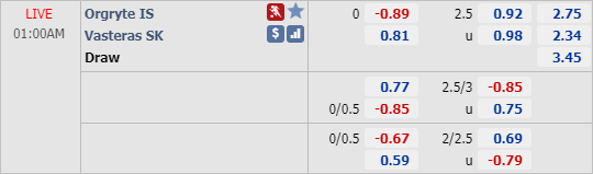 Nhận định soi kèo Orgryte vs Vasteras, 00h00 ngày 04/8: Hạng 2 Thuỵ Điển