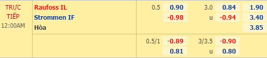 Nhận định soi kèo Raufoss vs Strommen, 23h00 ngày 03/08: Hạng 2 Na Uy