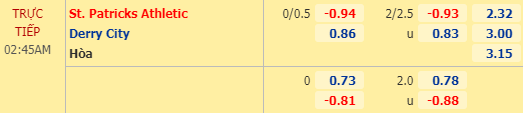 Nhận định soi kèo St. Patrick's vs Derry City, 01h45 ngày 04/08: VĐQG Ireland