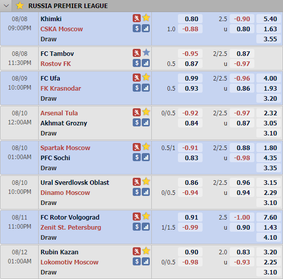 Cập nhật tỷ lệ châu Á vòng 1 giải VĐQG Nga