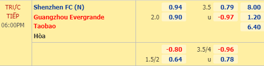 Nhận định soi kèo Shenzhen vs Guangzhou Evergrande, 17h00 ngày 04/08: VĐQG Trung Quốc