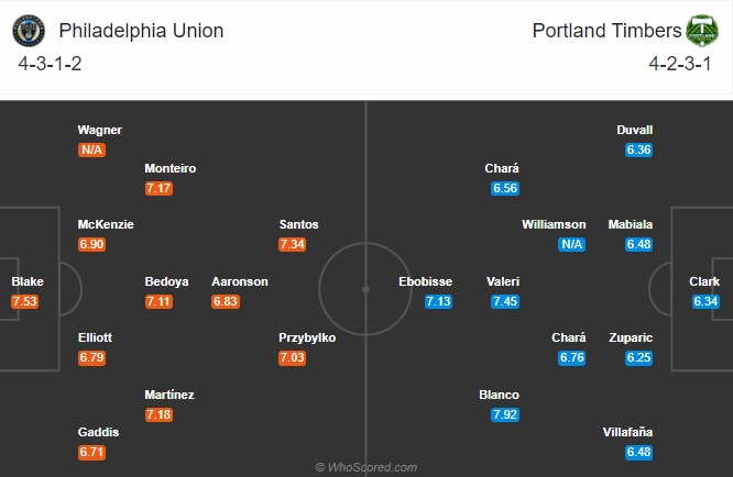 soi kèo Philadelphia vs Portland Timbers
