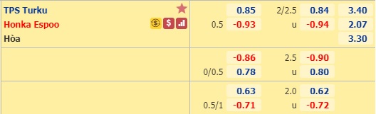 Nhận định soi kèo TPS Turku vs Honka