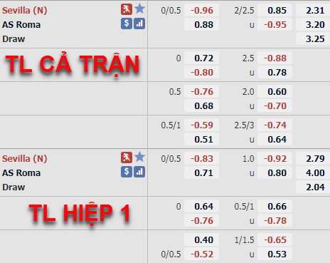 Tỷ lệ trận đấu