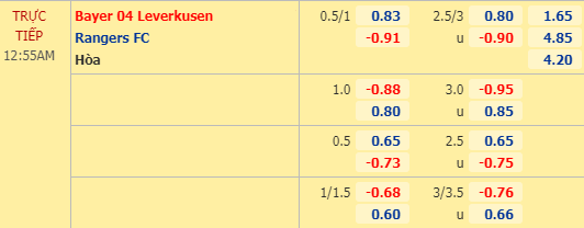 Nhận định soi kèo Leverkusen vs Rangers, 23h55 ngày 06/08: Europa League