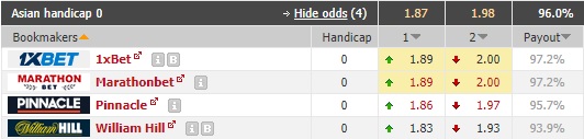 Nhận định soi kèo Figueirense vs Vitoria BA