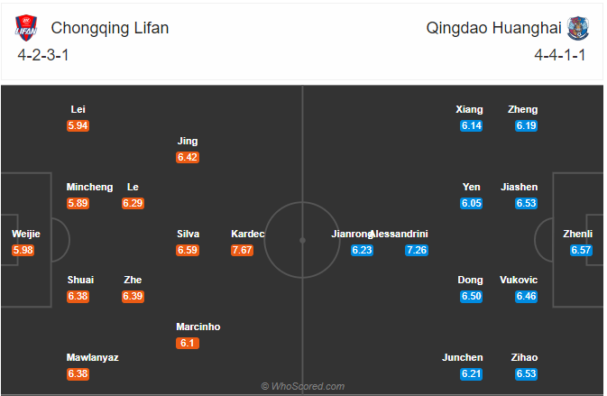 Nhận định soi kèo Chongqing Lifan vs Qingdao Huanghai, 19h00 ngày 11/8: VĐQG Trung Quốc