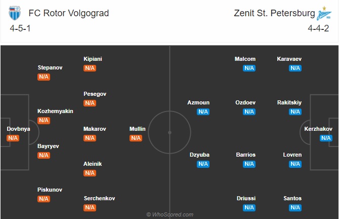 Nhận định soi kèo Rotor Volgograd vs Zenit