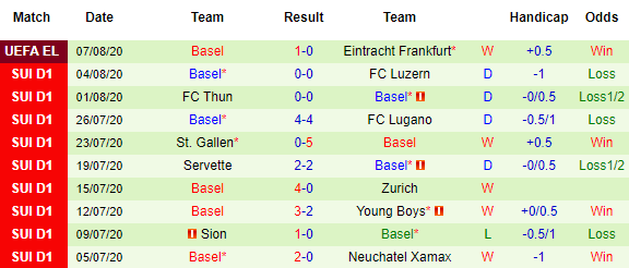 Bảng kèo và thông tin lực lượng trận Shakhtar Donetsk vs Basel (02h00 ngày 12/8)