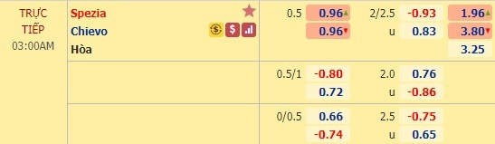 Nhận định soi kèo Spezia vs Chievo, 02h00 ngày 12/8: Hạng 2 Italia