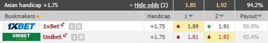 Nhận định soi kèo Swit vs Zaglebie Lubin