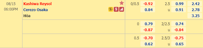 Nhận định soi kèo bóng đá Kashiwa Reysol vs Cerezo Osaka, 17h00 ngày 15/8: VĐQG Nhật Bản