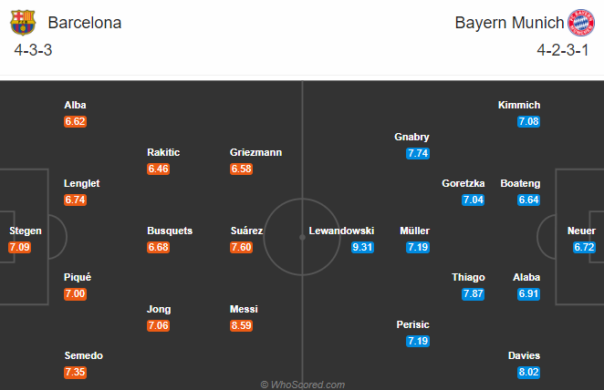 Nhận định soi kèo Barcelona vs Bayern Munich, 02h00 ngày 15/08: Champions League
