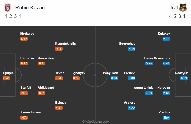 soi kèo Rubin Kazan vs Ural