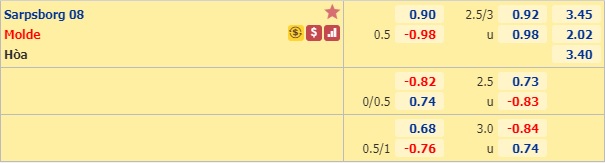 Nhận định soi kèo Sarpsborg vs Molde