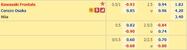 Nhận định soi kèo Kawasaki Frontale vs Cerezo Osaka