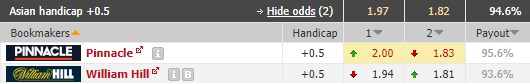 Nhận định soi kèo Adamstown Rosebuds vs Hamilton Olympic