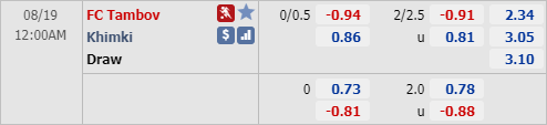 Nhận định soi kèo Tambov vs Khimki, 23h00 ngày 18/8: VĐQG Nga