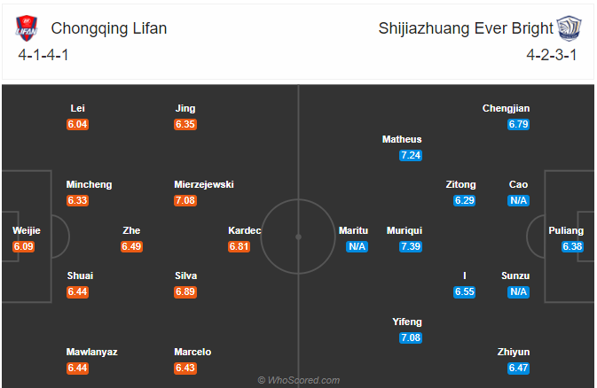 Nhận định soi kèo Chongqing Lifan vs Shijiazhuang, 19h00 ngày 21/8: VĐQG Trung Quốc