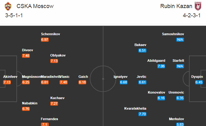 Nhận định soi kèo CSKA Moscow vs Rubin Kazan, 0h00 ngày 23/8: VĐQG Nga