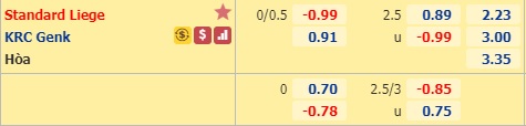 Nhận định soi kèo Standard Liege vs Genk