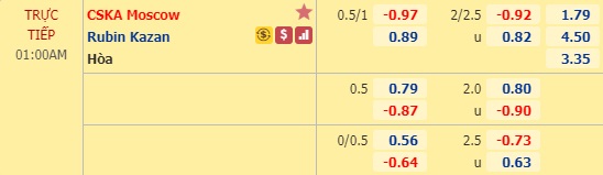Nhận định soi kèo CSKA Moscow vs Rubin Kazan, 0h00 ngày 23/8: VĐQG Nga