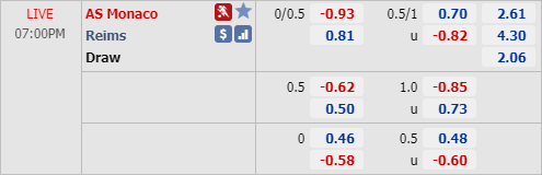 Soi kèo Tài-Xỉu và hiệp 1 trận Monaco vs Reims (18h00 ngày 23/8)