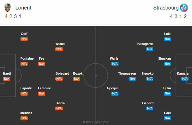 Nhận định soi kèo bóng đá Lorient vs Strasbourg, 20h00 ngày 23/8: VĐQG Pháp