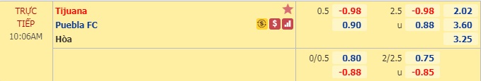 Nhận định soi kèo Tijuana vs Puebla, 09h06 ngày 24/8: VĐQG Mexico