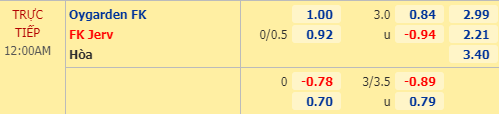 Nhận định soi kèo Oygarden vs Jerv, 23h00 ngày 24/08: Hạng 2 Na Uy