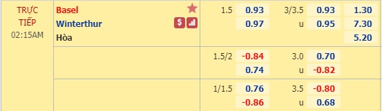 Nhận định soi kèo Basel vs Winterthur, 01h15 ngày 26/8: Cúp quốc gia Thụy Sỹ