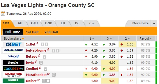 Nhận định soi kèo Las Vegas Lights vs Orange County, 23h00 ngày 10/4: VĐQG Belarus