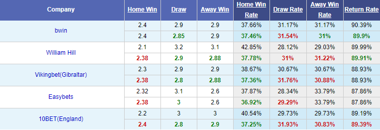 Nhận định soi kèo bóng đá Goias vs Vasco da Gama, 07h30 ngày 27/8: Cúp QG Brazil