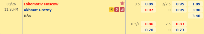 Nhận định soi kèo bóng đá Lokomotiv Moscow vs Akhmat Grozny, 22h30 ngày 26/8: VĐQG Nga