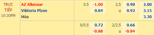 Nhận định soi kèo AZ Alkmaar vs Viktoria Plzen, 21h30 ngày 26/08: Champions League