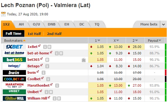 Nhận định soi kèo Lech Poznan vs Valmiera, 02h00 ngày 28/8: Europa League