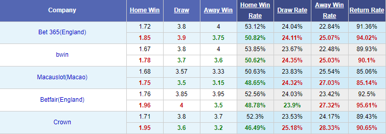Nhận định soi kèo bóng đá Fenerbahce vs Alanyaspor, 21h30 ngày 28/8: Giao hữu CLB