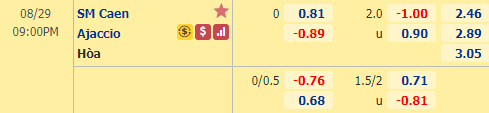 Nhận định soi kèo bóng đá Caen vs Ajaccio, 20h00 ngày 29/8: Hạng 2 Pháp