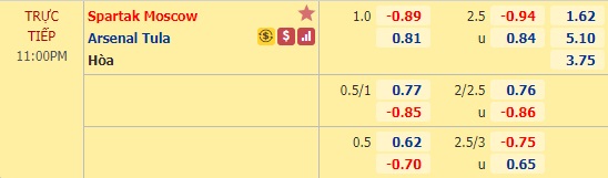 Nhận định soi kèo Spartak Moscow vs Arsenal Tula, 22h00 ngày 29/8: VĐQG Nga