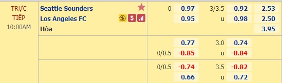Nhận định soi kèo Seattle Sounders vs Los Angeles FC, 09h00 ngày 31/8: Nhà nghề Mỹ