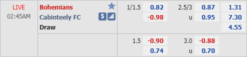 Nhận định soi kèo Bohemians vs Cabinteely, 01h45 ngày 01/9: Cúp QG Ireland