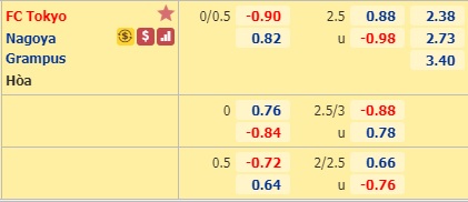 Nhận định soi kèo FC Tokyo vs Nagoya Grampus