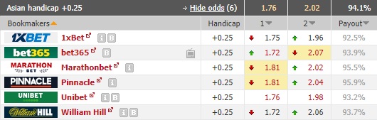 Nhận định soi kèo Confianca vs Vitoria BA