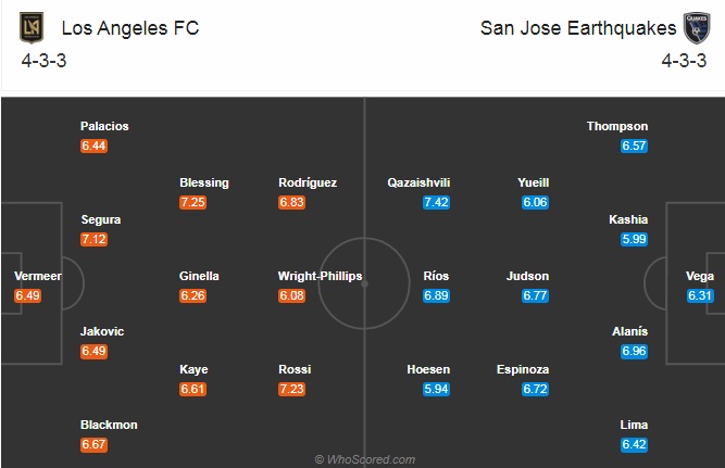 Nhận định soi kèo Los Angeles FC vs San Jose, 10h00 ngày 3/9: Nhà nghề Mỹ
