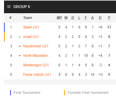 Nhận định soi kèo U21 Faroe vs U21 Israel, 23h00 ngày 02/9: U21 Châu Âu