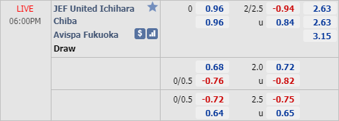 Nhận định soi kèo JEF United Ichihara vs Avispa Fukuoka, 17h00 ngày 02/9: Hạng 2 Nhật Bản