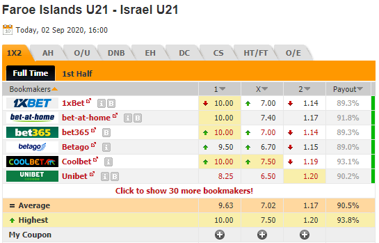 Nhận định soi kèo U21 Faroe vs U21 Israel, 23h00 ngày 02/9: U21 Châu Âu